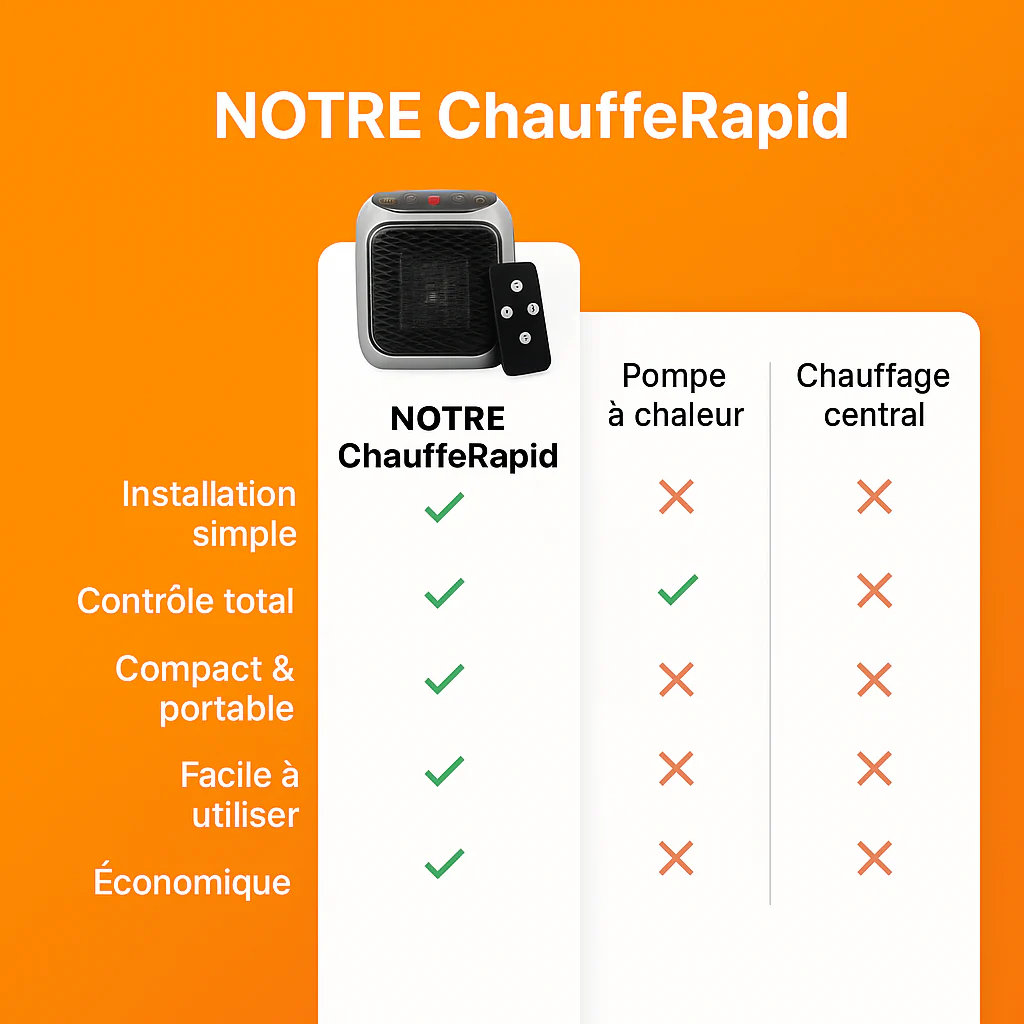 Fini le gaspillage d'argent en chauffage avec ChauffeRapid - Image 9