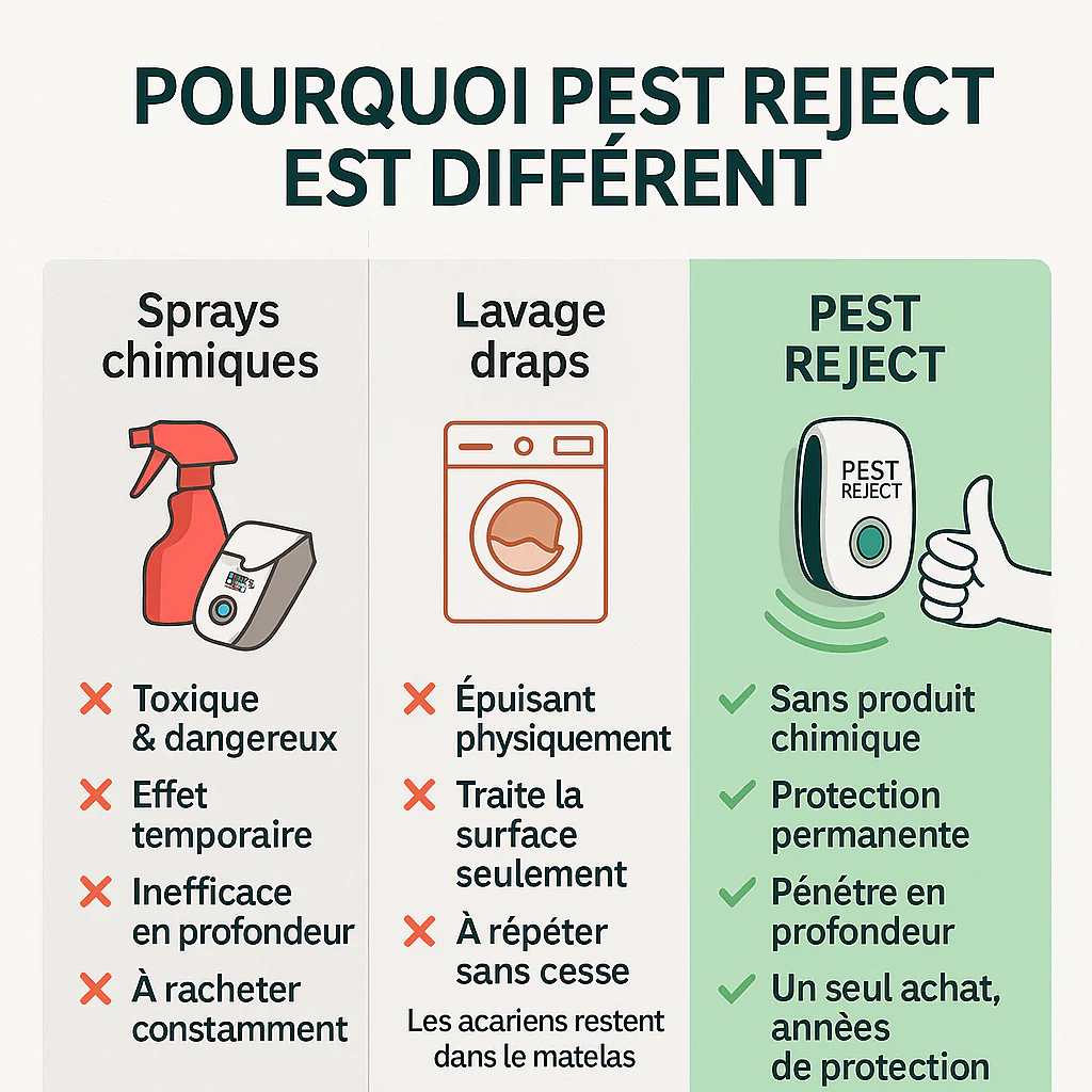 Pest Reject | Ultrasons contre les acariens - Image 6