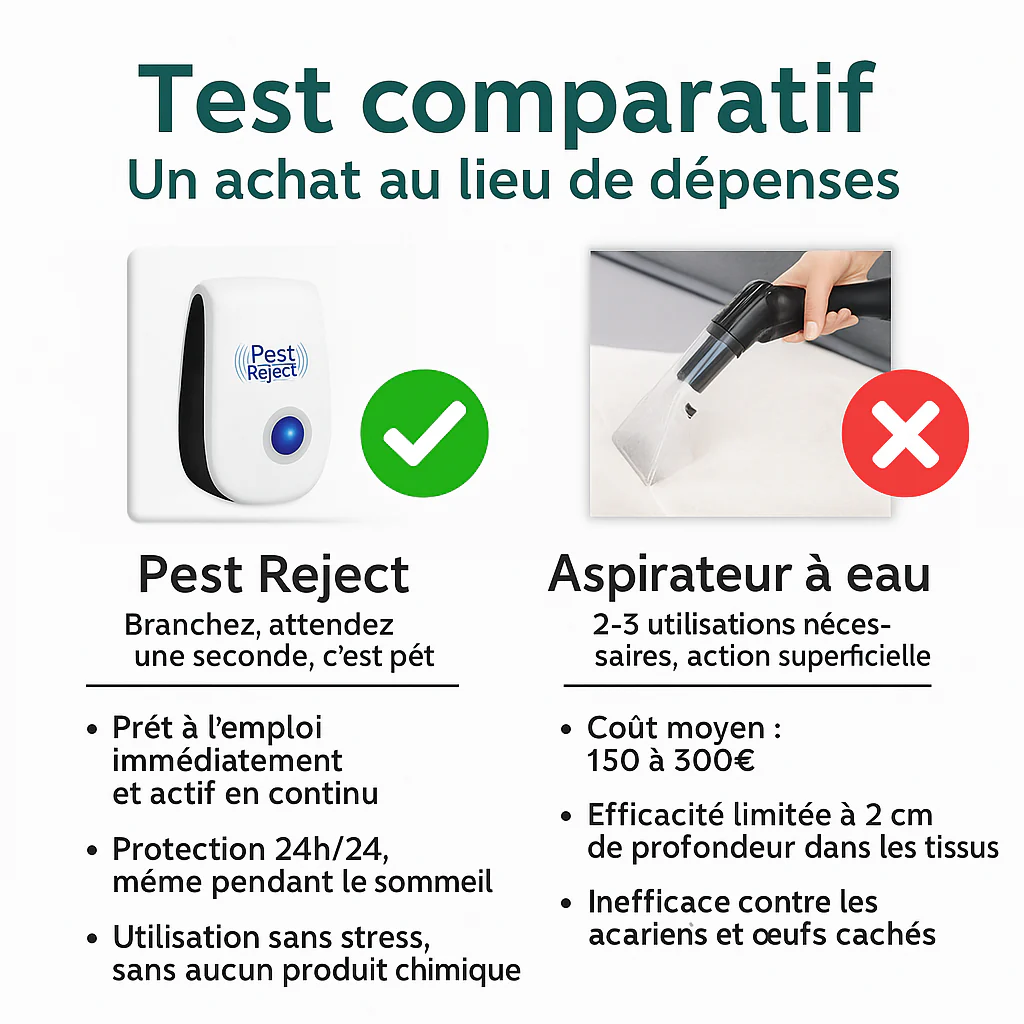 Pest Reject | Ultrasons contre les acariens, les puces, les punaises de lit, les mites et les moustiques - Image 3