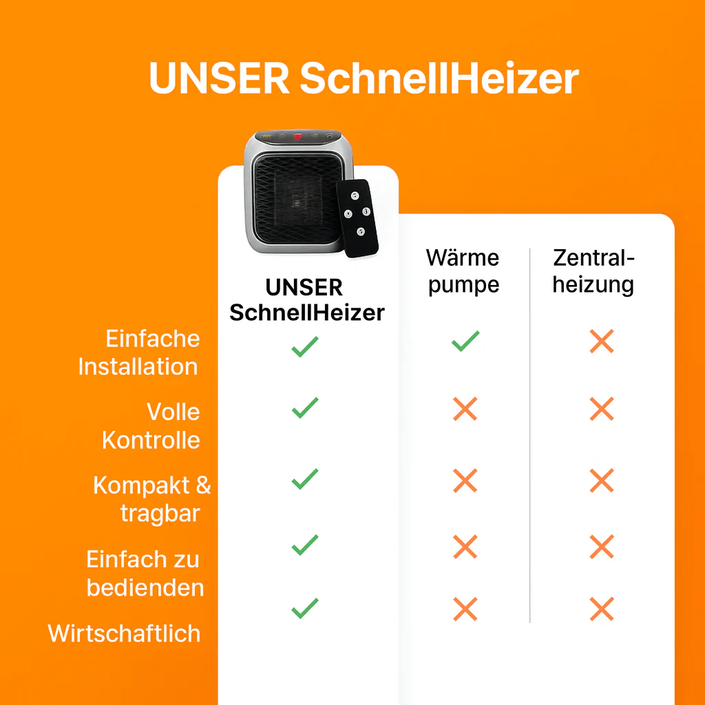 SchnellHeizer - Image 9