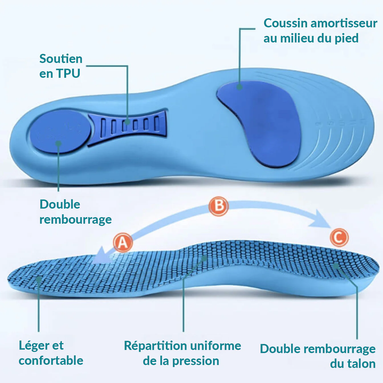 SteppyConfort - Semelles orthopédiques - Image 7