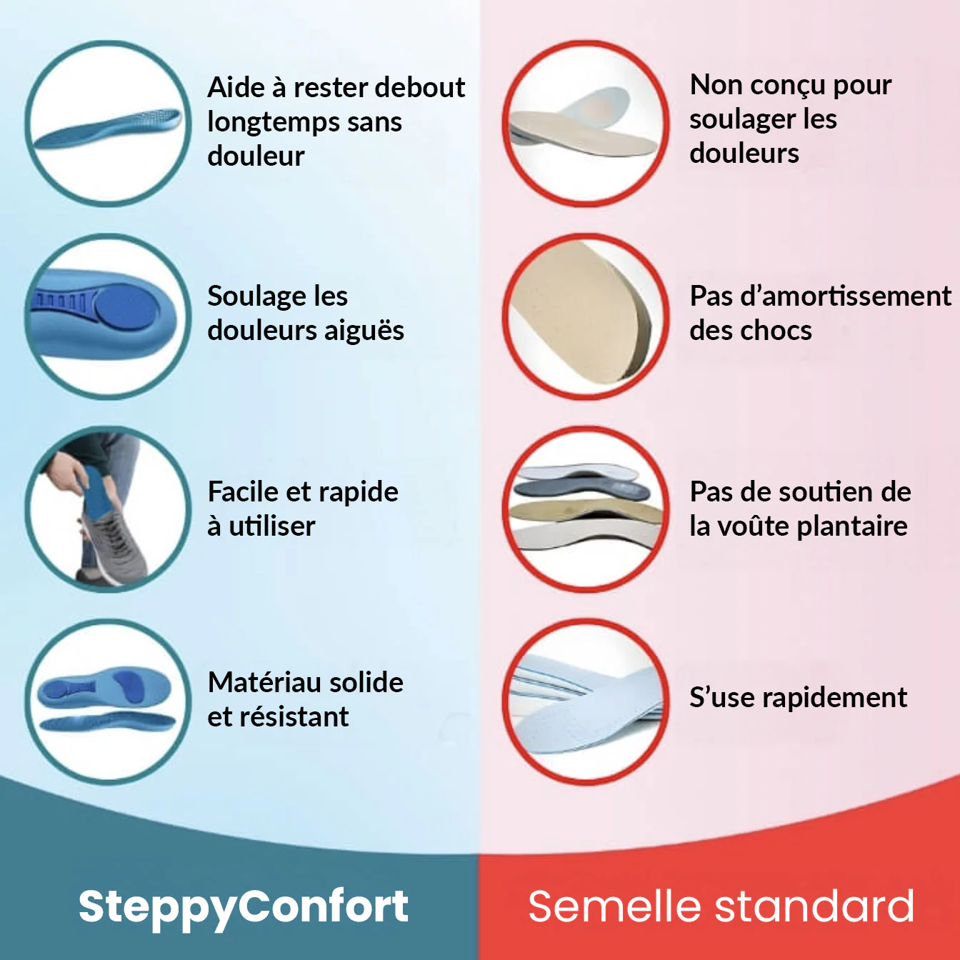 SteppyConfort - Semelles orthopédiques - Image 8