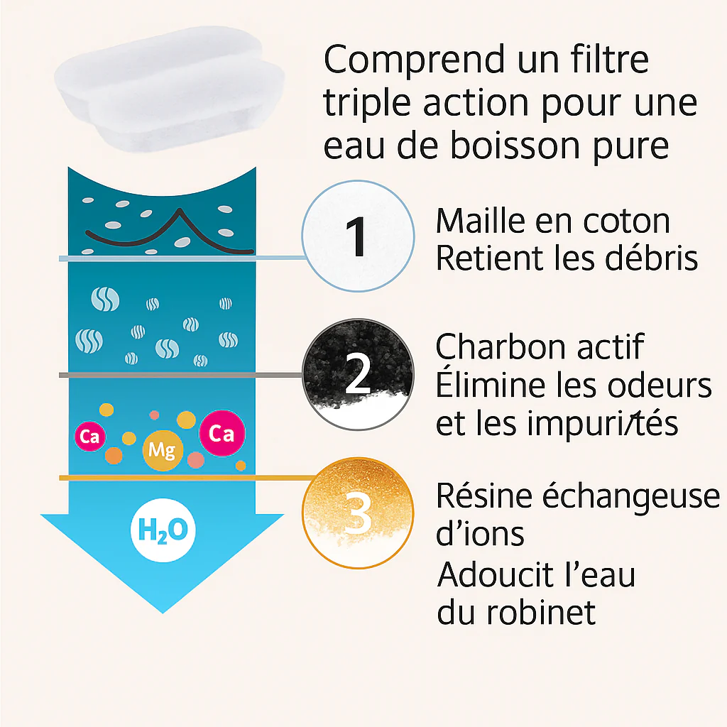 Protégez votre chat de la déshydratation et des urgences urinaires avec VitaChat - Image 15